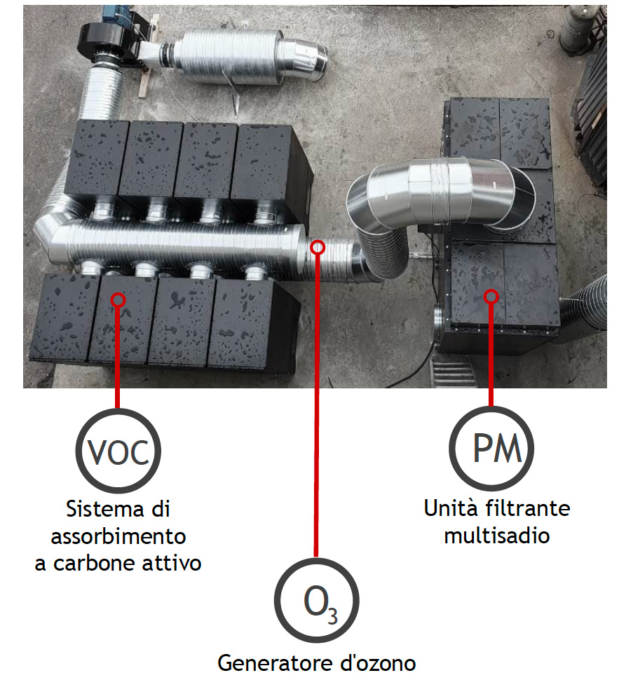 la soluzione Absolent per il bitume per punti descrittivi
