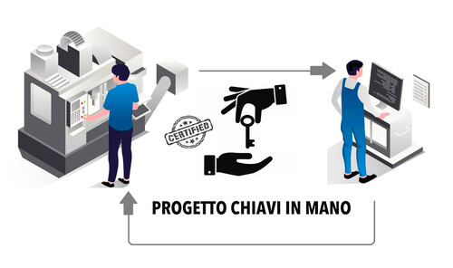 Servizio di progettazione